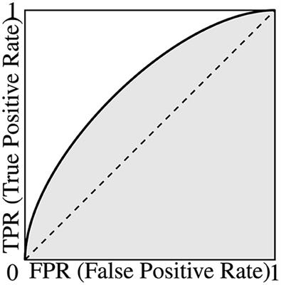 Deepfake: definitions, performance metrics and standards, datasets, and a meta-review